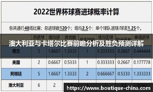 澳大利亚与卡塔尔比赛前瞻分析及胜负预测详解